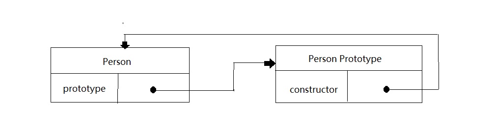 The Evolution of the Object Creation Pattern in JavaScript (Prototypes)