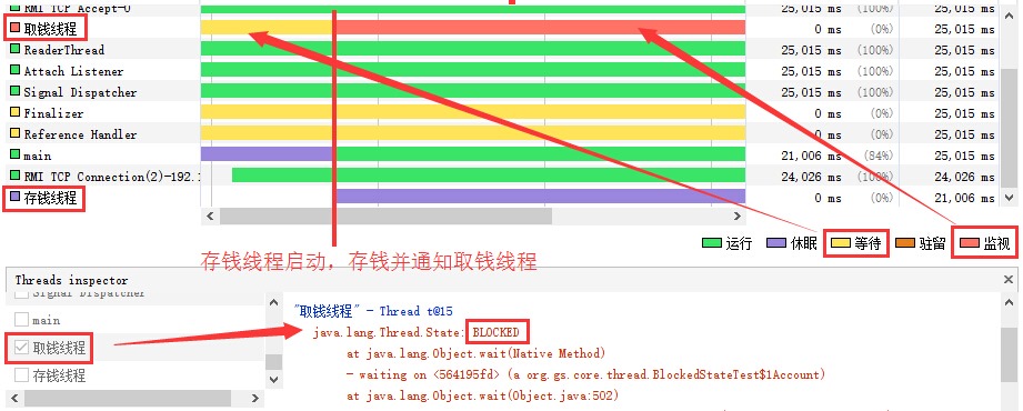 Java スレッドのステータスがブロックされました