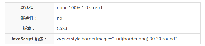 CSS3教學-border-image 屬性