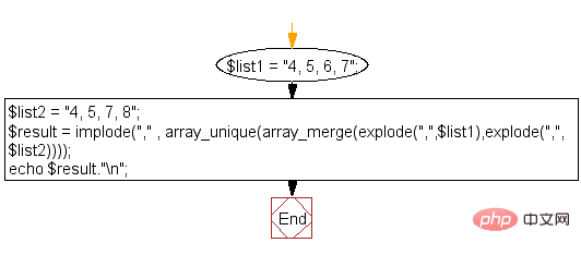 PHPで文字列をマージする方法