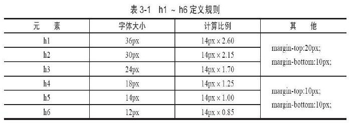 CSS 레이아웃