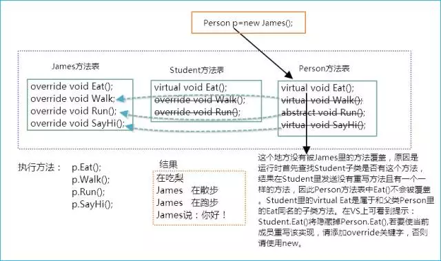 C# basic memory allocation