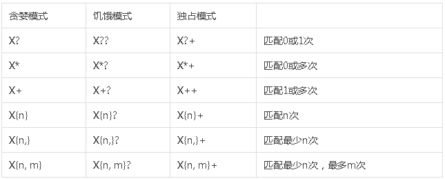 자바 정규식