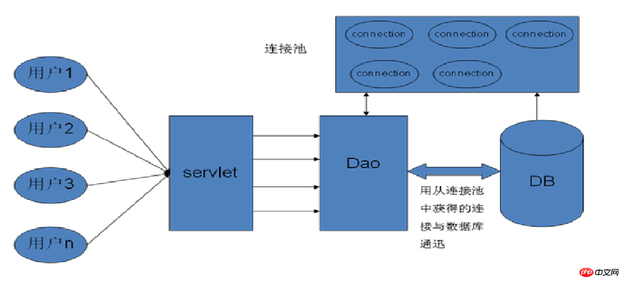 编写自己的JDBC框架