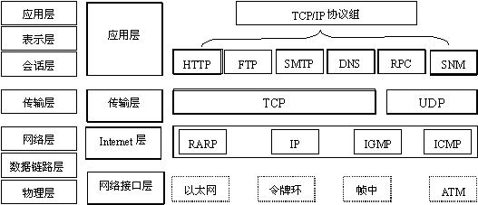 ソケットの簡単な理解