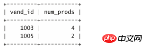 MySQL-Datengruppierung: Filtergruppierung