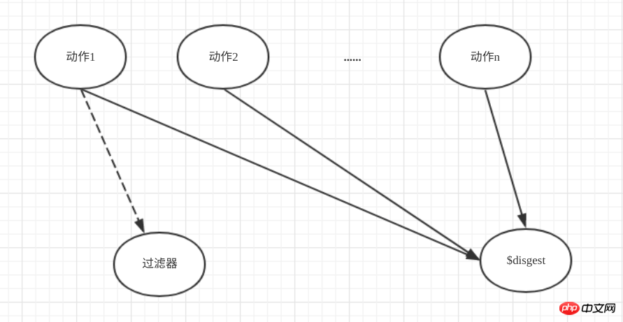 angularjsフィルターは使えますか？ angularjsフィルターの詳細な説明を見てみましょう