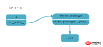 1520388648258758.png Scope chain, prototype chain and prototypal inheritance in js