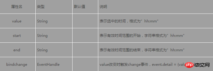 微信小程式開發：picker滾動選擇器詳細介紹