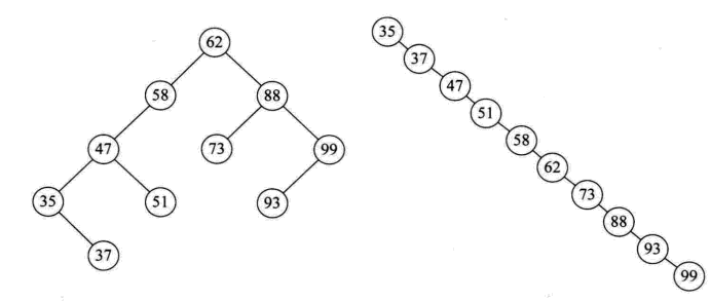 Detailed explanation of commonly used search data structures and algorithms (Python implementation)