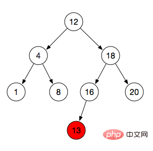 Detailed introduction to JavaScript binary trees (binary search trees)