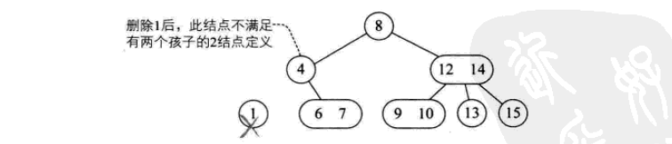 Detailed explanation of commonly used search data structures and algorithms (Python implementation)