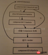 1536652034402342.png Reactjs의 라이프사이클은 어떻게 되나요? Reactjs 라이프사이클에 대한 자세한 소개
