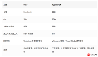 1531105268188327.png 반응 프로젝트의 정적 유형 검사 솔루션 정보
