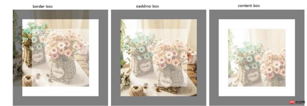 1541563086357529.jpg Detailed explanation of CSS3 new properties Background-Origin and Background-Clip