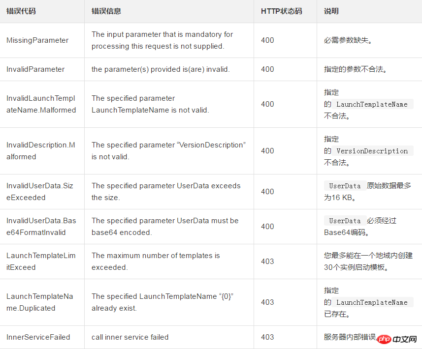 怎麼才能免除您每次建立實例時都需要填入大量設定參數—建立實例啟動模板