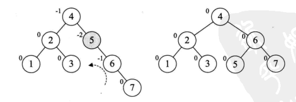 一般的に使用される検索データ構造とアルゴリズムの詳細な説明 (Python 実装)