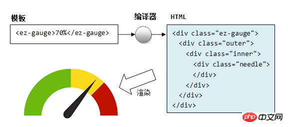 Angular 5로 빠르게 개발을 시작하고 Angular.js, Angular 2, Anuglar 4와 작별하세요.