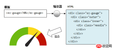 1536311014878954.png Angular 5 快速入門開發,告別Angular.js , Angular 2 , Anuglar 4