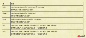 1499481399878160.png css中page-break-before與page-break-after實作分頁列印詳解
