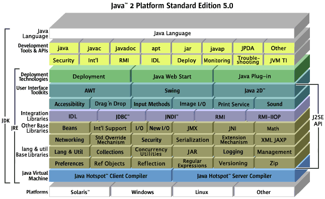 Java 환경의 JDK, JVM 및 JRE에 대한 자세한 소개