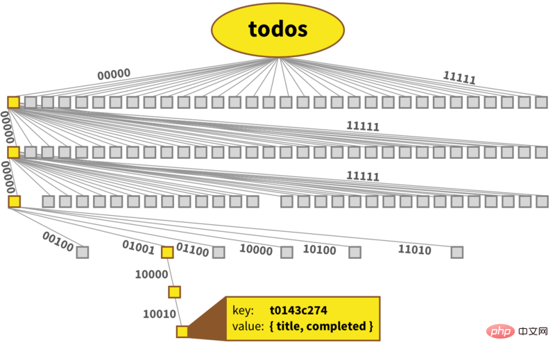 Analyse détaillée du type List du code source dImmutable.js (avec exemples)