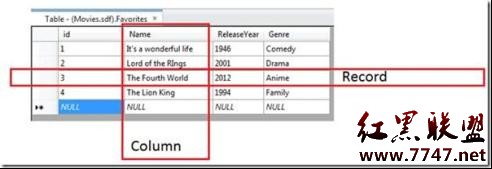 WebMatrix Advanced Tutorial (5): How to use databases in web pages