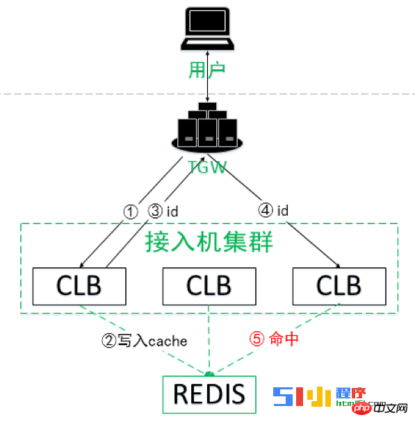 小程序开发者需要关注HTTPS 协议深度解析