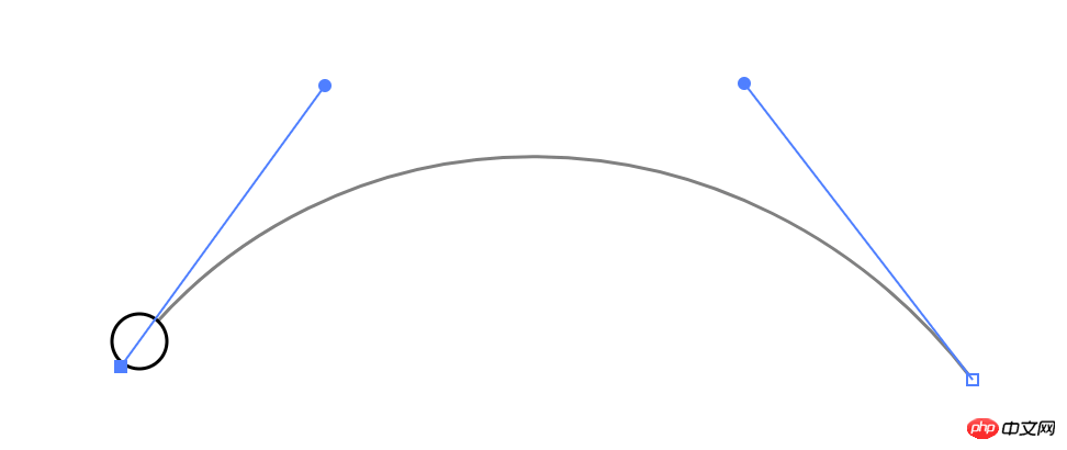 svg path路徑的作用：svg path在網頁開發中的使用方法