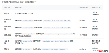 1532759545268310.png 微信小程式開發也不過如此,這篇文章教你快速完成