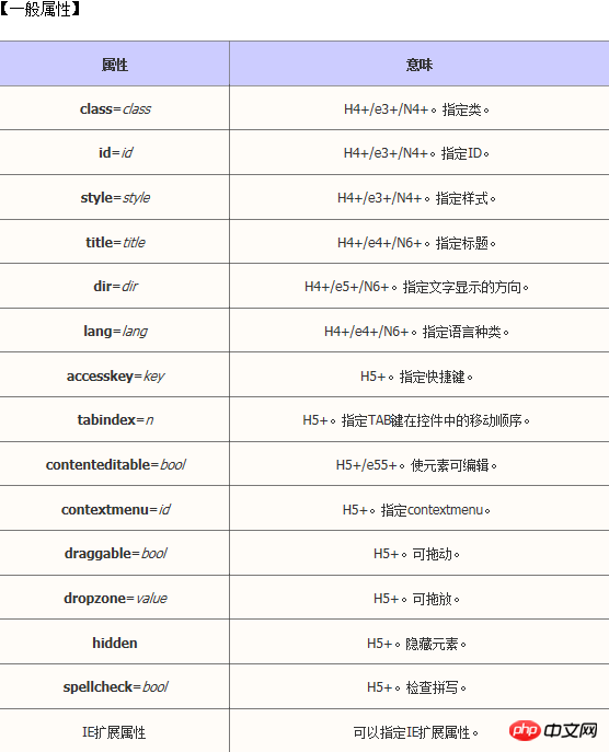 So verwenden Sie das img-Tag von HTML-Bildern