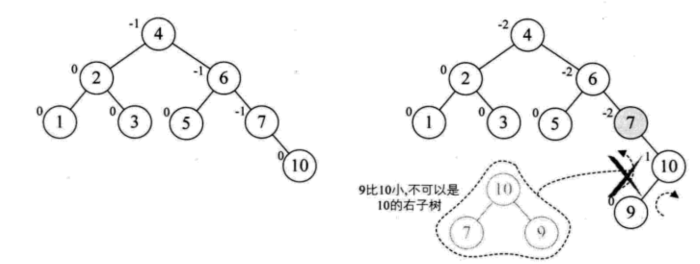 一般的に使用される検索データ構造とアルゴリズムの詳細な説明 (Python 実装)