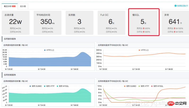 阿里雲ARMS診斷Java應用卡頓問題實戰