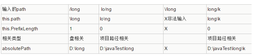 QQ图片2016110414412java File源碼理解，探索File路徑