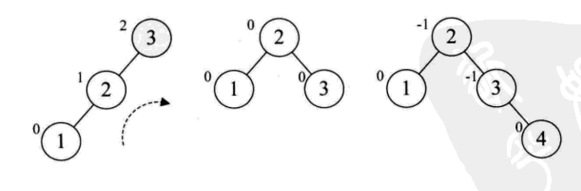 一般的に使用される検索データ構造とアルゴリズムの詳細な説明 (Python 実装)