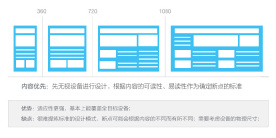 1479872467506986.jpg Current status and trends of responsive design