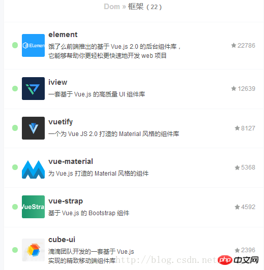 vue-cli + element-ui를 사용하여 빠르게 프로젝트를 빌드하고 이에 대해 알아보세요.