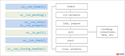 1540023545918914.png Node.jsのイベントループの仕組みを解析してみる
