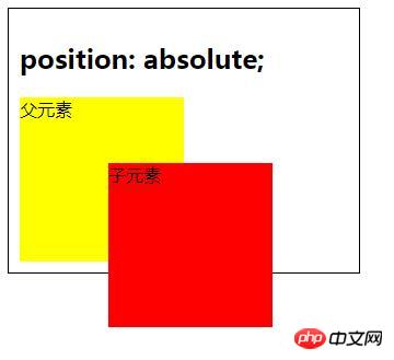 css如何使用position 屬性來實現定位效果？ css中的4種定位方法介紹（實例）