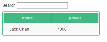 Detaillierte Erläuterung von Beispielen für die Entwicklung von vue.js-Tabellenkomponenten