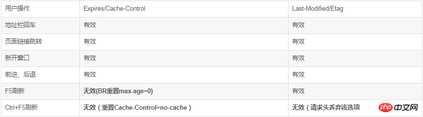 Was ist Browser-Cache? Was für ein Mechanismus gibt es?