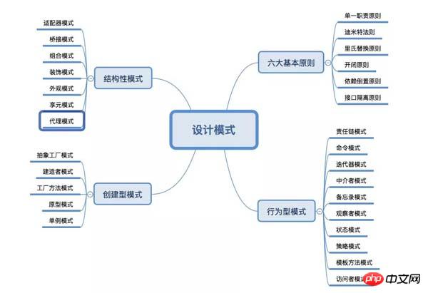 寫過的程式碼，過後再看，你會納悶？