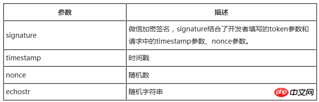 WeChat 개발을 위한 입문 학습 요약