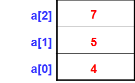 [Java Getting Started Notes] Java Language Basics (5): Arrays