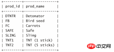 mysql の高度な結合 - 自己結合の使用例