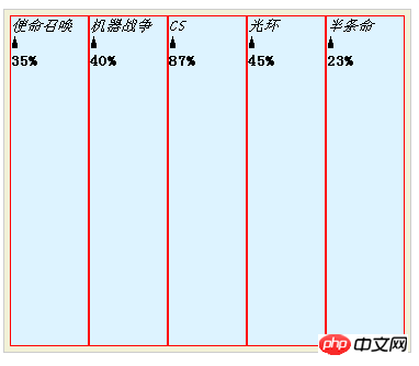 縦棒グラフの効果を実現する CSS コードの例