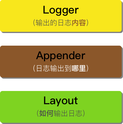 1Node.js 日志处理模块log4js