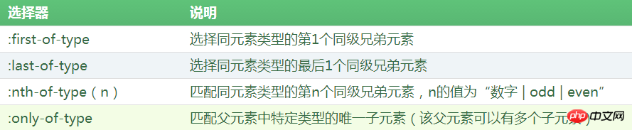 첫 번째 유형과 첫 번째 자녀의 차이점은 무엇입니까?