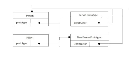 1478324514816537.jpg The Evolution of the Object Creation Pattern in JavaScript (Prototypes)