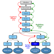 1479953413456299.jpg JavaScript イベントのリスニング、キャプチャ、バブリング